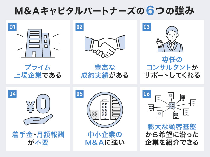M＆Aキャピタルパートナーズの6つの強み
