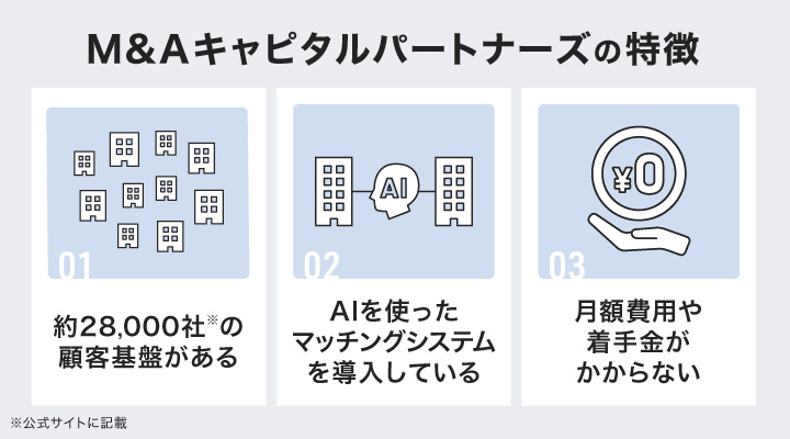 M＆Aキャピタルパートナーズの特徴