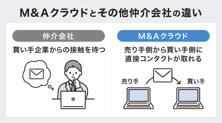 M&Aクラウドとその他仲介会社の違い