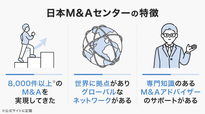 日本M＆Aセンターの特徴