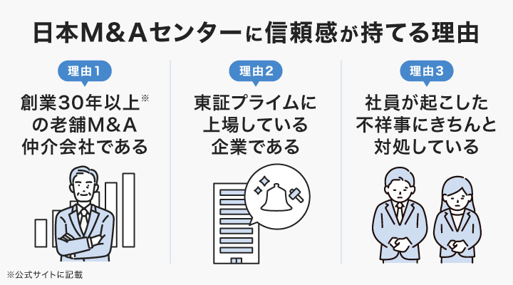日本M＆Aセンターに信頼感が持てる理由