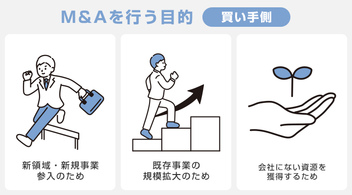 M&Aを行う買い手側の目的