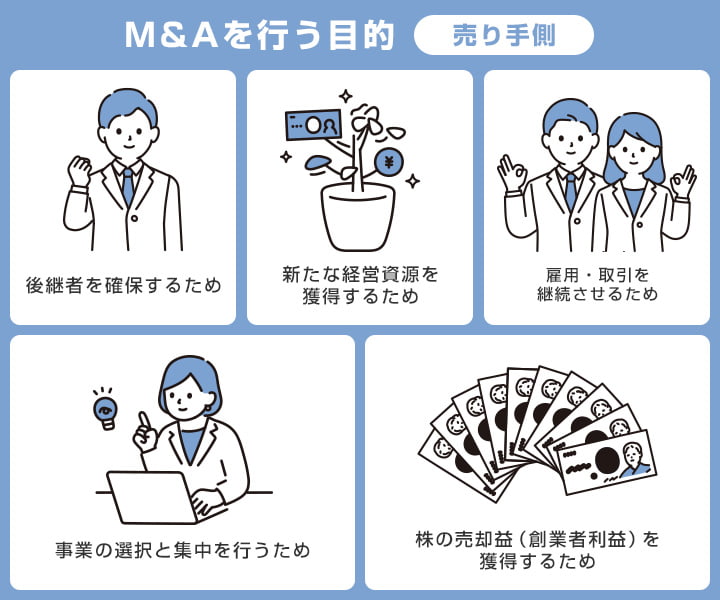 M&Aを行う売り手側の目的