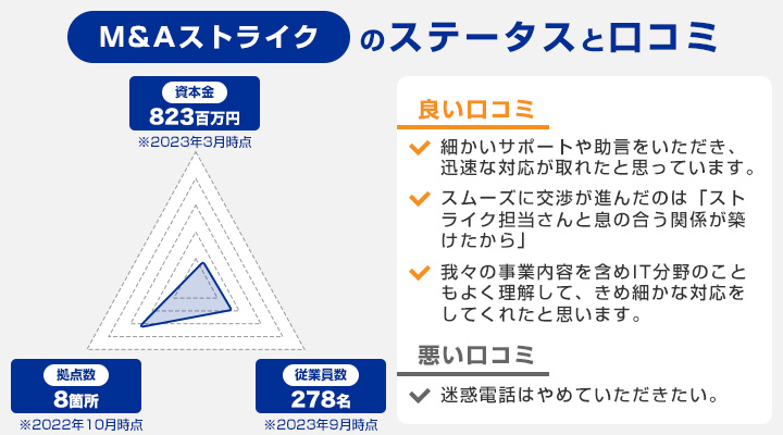 M＆Aストライクのステータスと口コミ