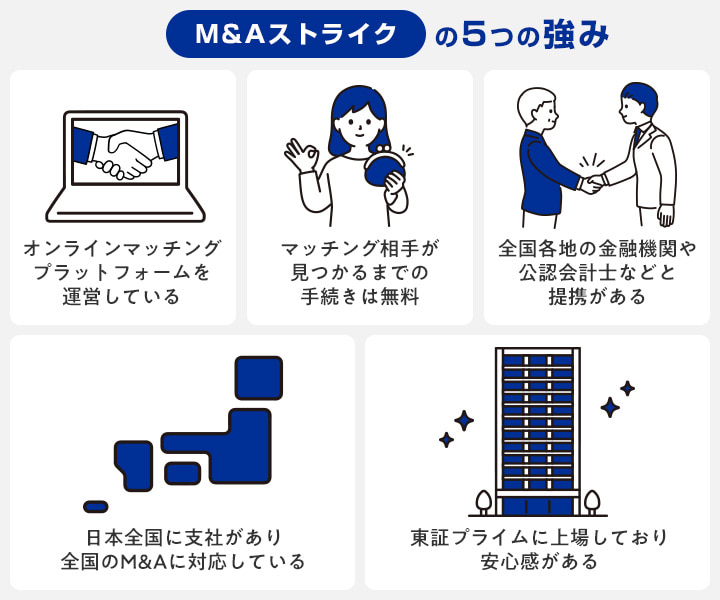 M＆Aストライクの5つの強み