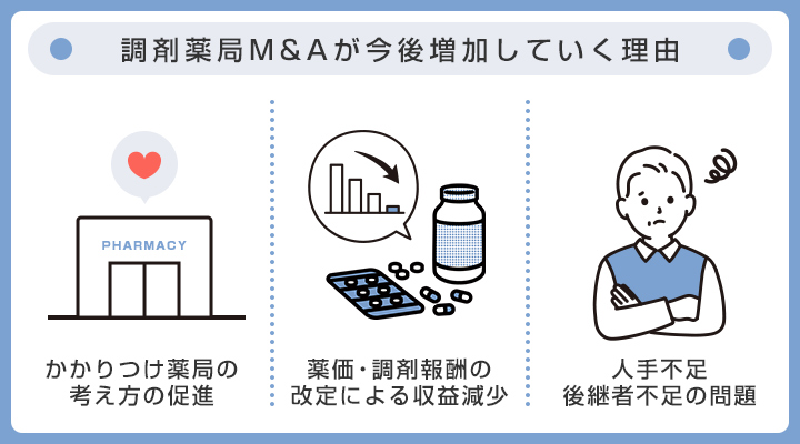 調剤薬局M&Aが今後増加していく理由