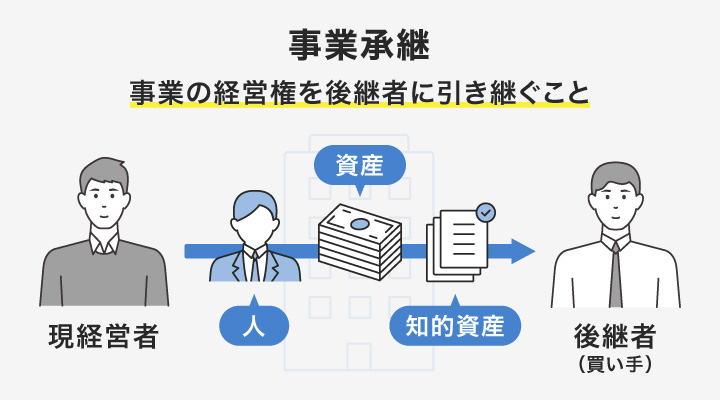 事業継承の仕組み