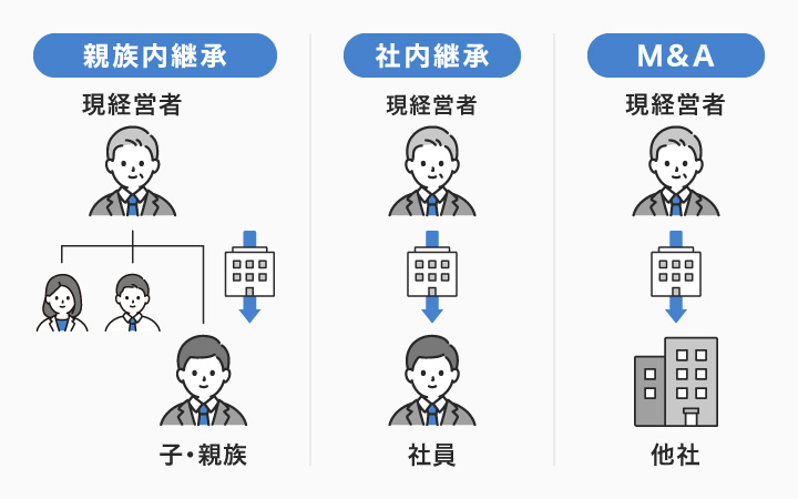親族内継承・社内継承・M&Aの違い