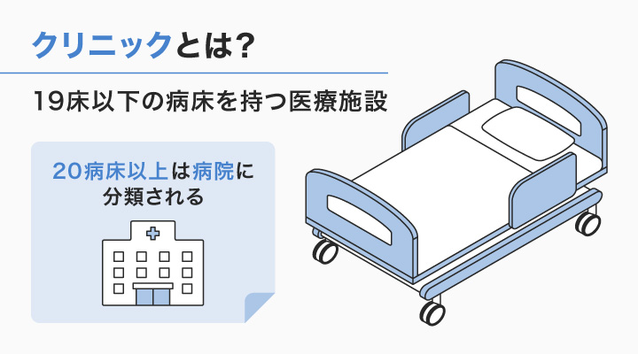 クリニックとは