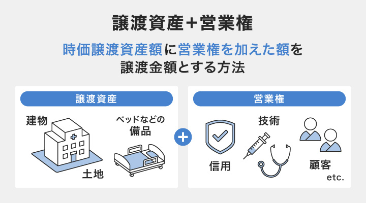 譲渡資産と営業権の解説