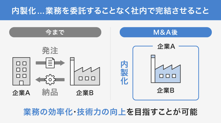 内製化の仕組み