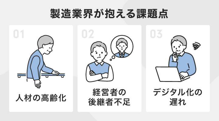 製造業界が抱える課題点